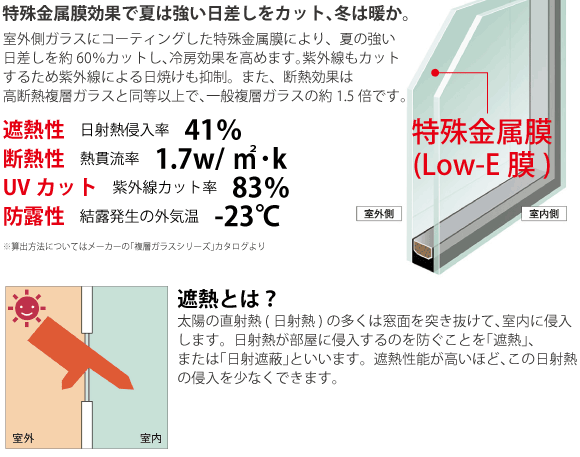 LOW-E饹