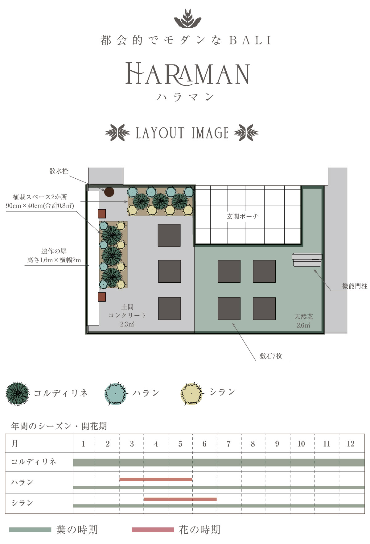 JUPUN BALI　HARAMANレイアウトイメージ図