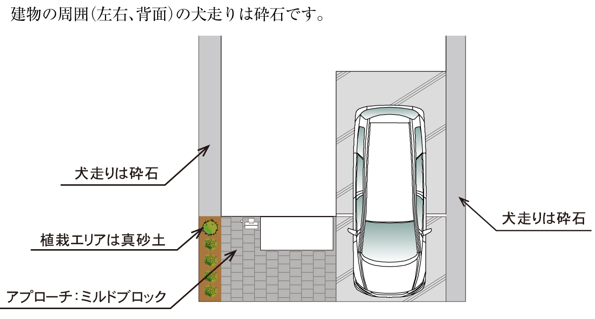 jardan  アプローチのイイメージ配置