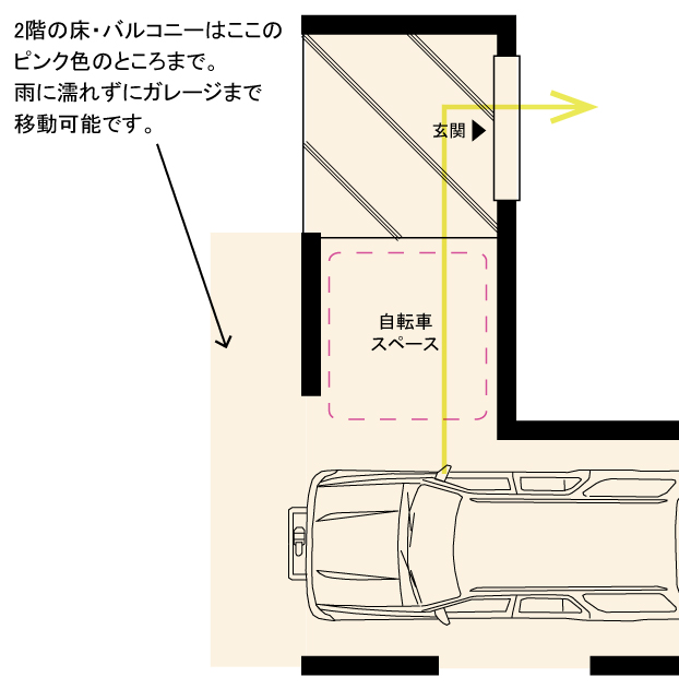 ガレージのイメージ図