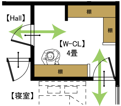 W-CLのイメージ図