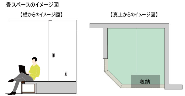 畳スペースのイメージ図