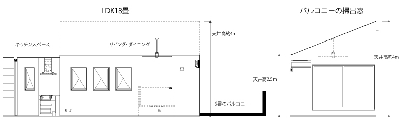 LDK᡼