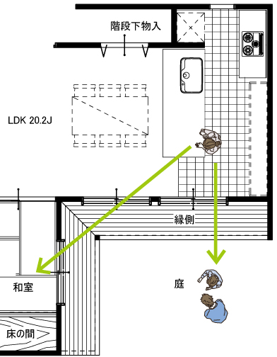 大阪市東淀川区小松2丁目T-HOUSEの庭のイメージ図