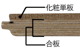 複合フローリング