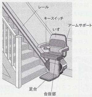 階段昇降機のイメージイラスト