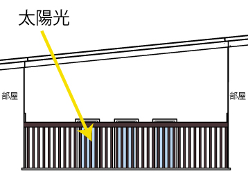 3O-HOUSE3Х륳ˡνĳʻ